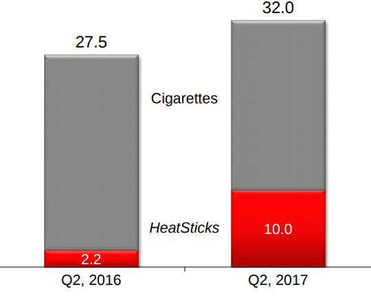 Philip Morris International Inc