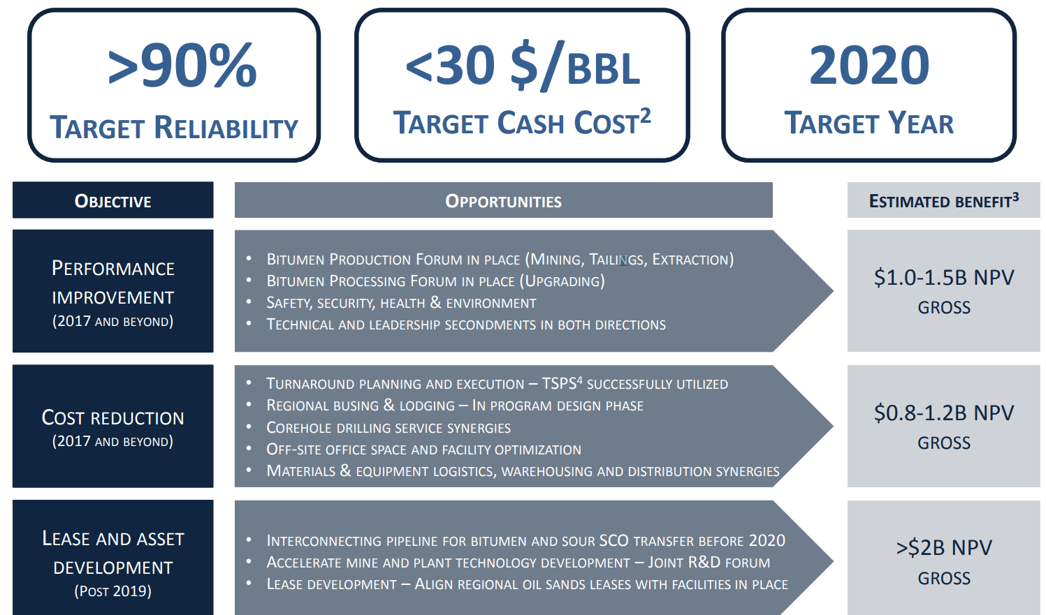 Suncor Energy An Oil Major In The Making NYSE SU Seeking Alpha