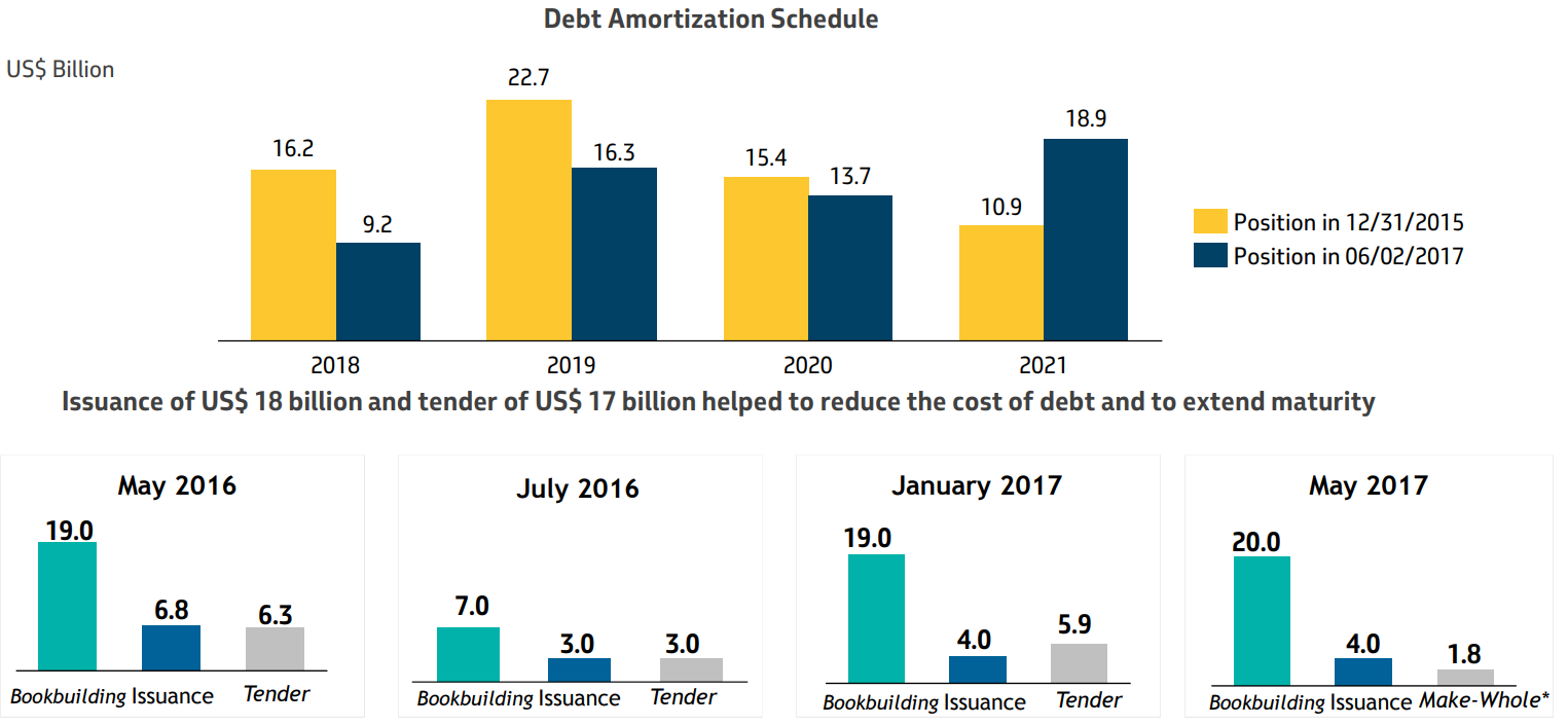 Petrobras: Strong Growth Going Forward (NYSE:PBR) | Seeking Alpha