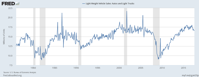 Auto Inventory Cycle Adjustment: More Pain Ahead | Seeking Alpha