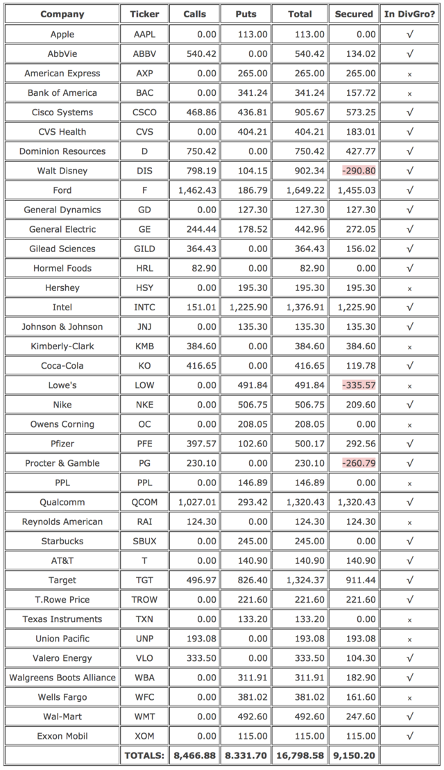 Roll over options interactive brokers