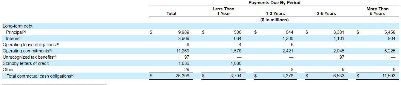 nyse chk