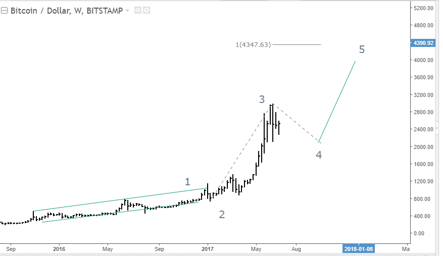 seeking alpha bitcoin