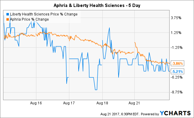 2 Profitable Marijuana Stocks to Buy for 2020 and Beyond