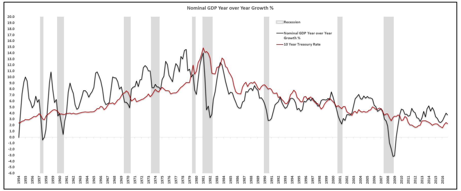 The Big Bad Bond Bubble | Seeking Alpha