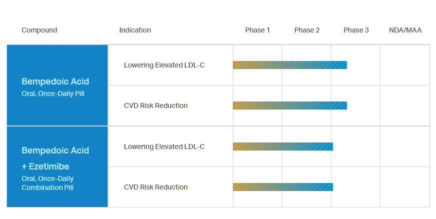 Esperion Therapeutics Does The Rally 'Have Legs'? (NASDAQESPR