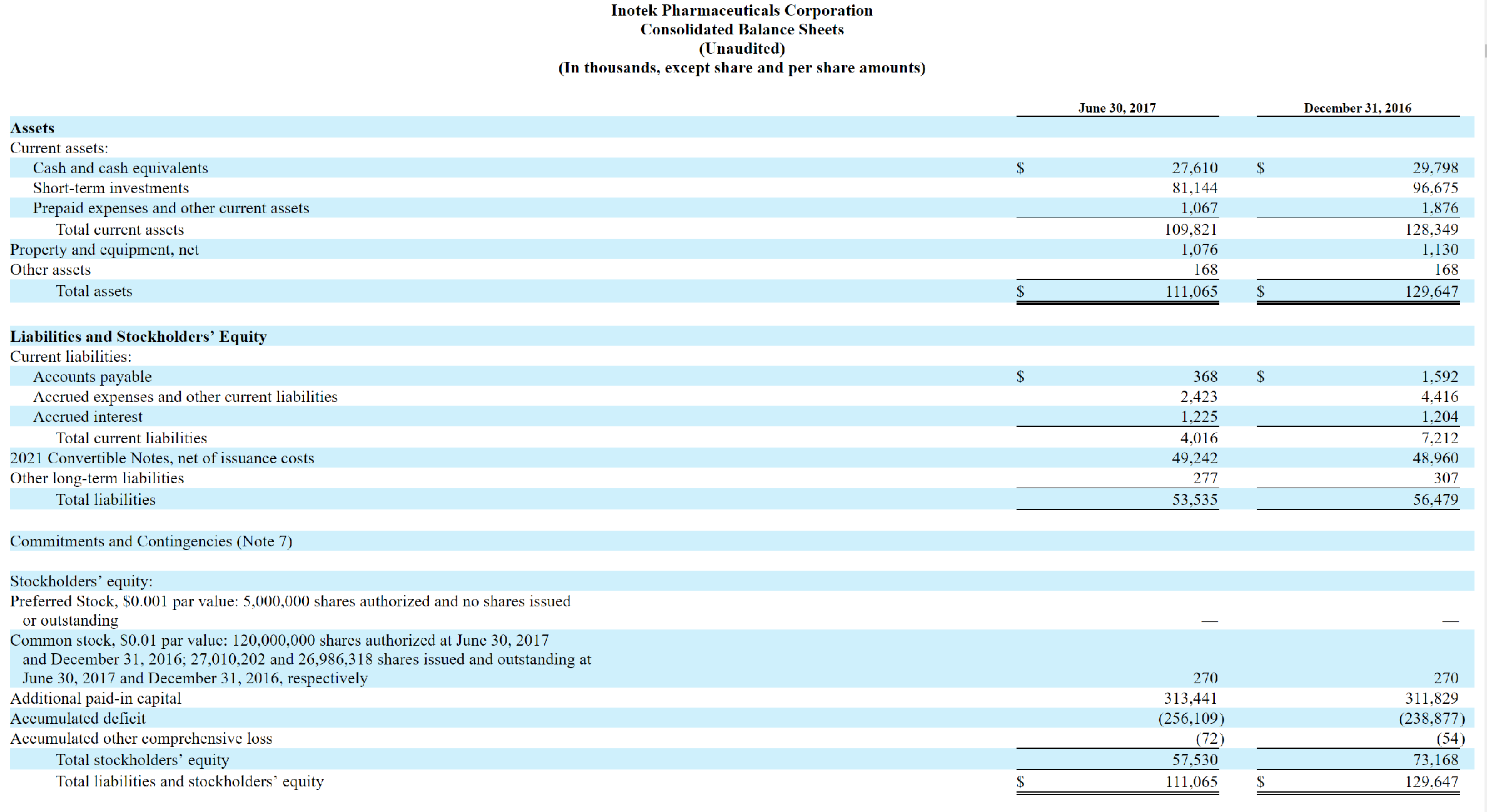 Inotek Pharmaceuticals: A Graham-Dodd Style Cigar Butt Investment ...