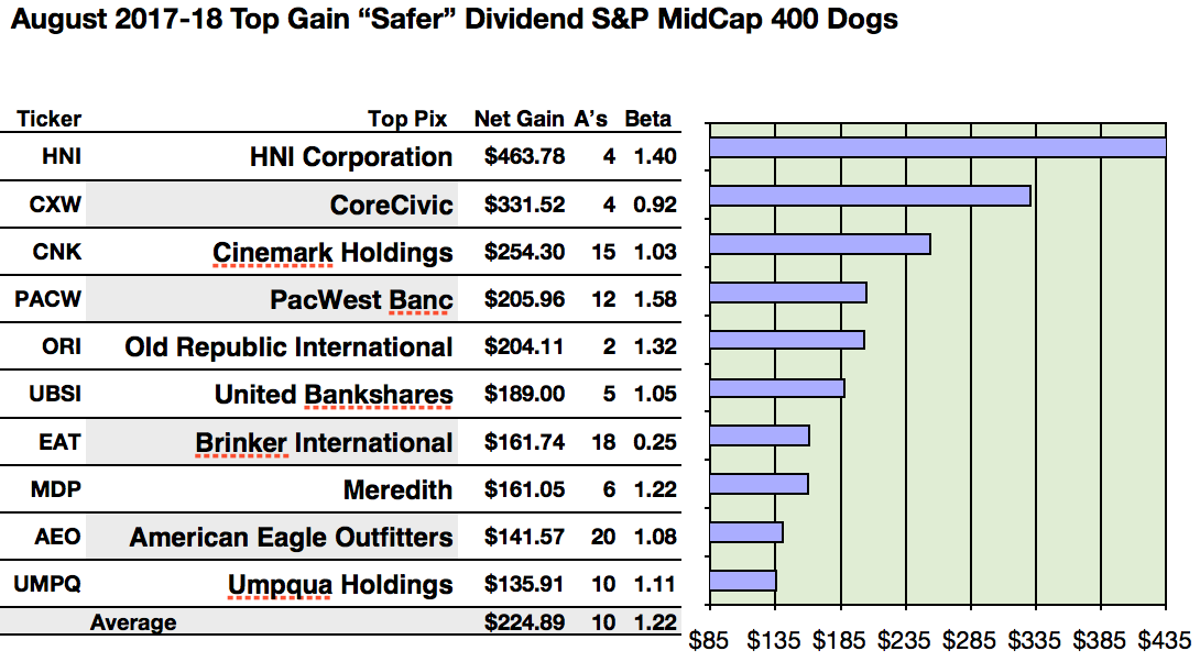 5 of the Riskiest Dividends in the Oil Patch