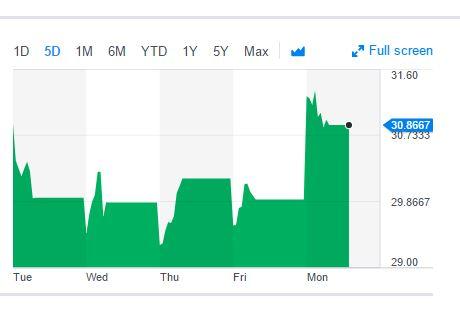 Vstoxx options trading