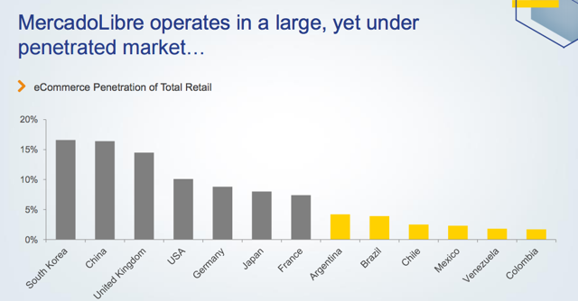 Deep Web Drug Markets