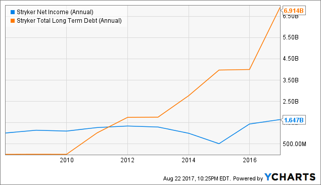 Stryker, a Growth Story (NYSE:SYK) | Seeking Alpha