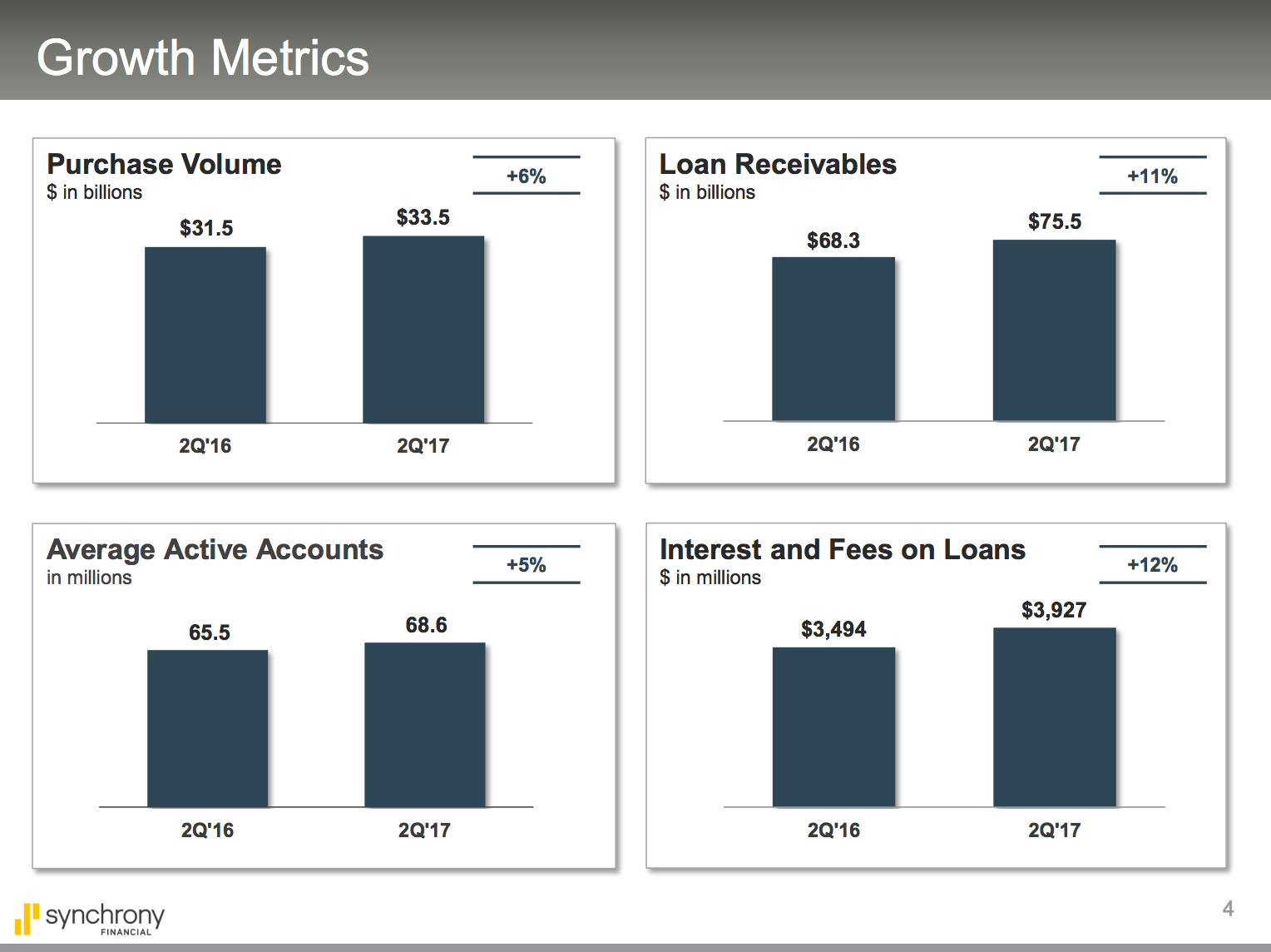 Here's Why Warren Buffett Is Buying Synchrony Financial (NYSE:SYF ...