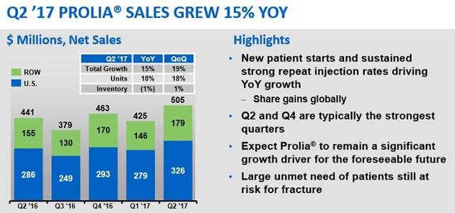 The Top 5 Healthcare Dividend Stocks Today (NYSE:ABBV) | Seeking Alpha