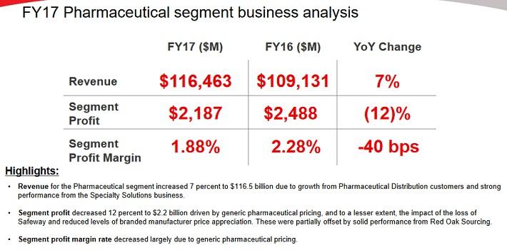 The Top 5 Healthcare Dividend Stocks Today (NYSE:ABBV) | Seeking Alpha