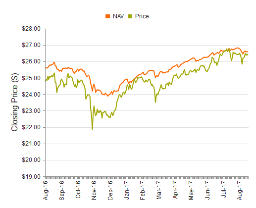 CEF Arbitrage: Preferred Fund Edition (NYSE:DFP) | Seeking Alpha