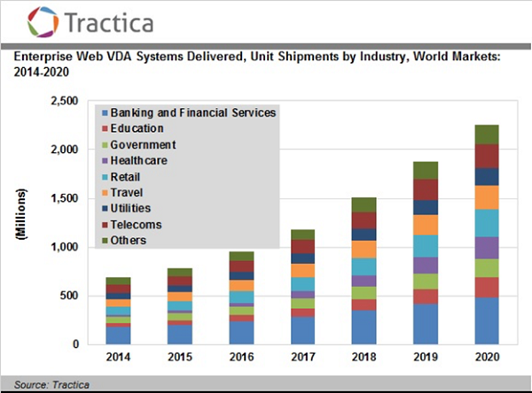 global healthcare it integration market global healthcare it integration market