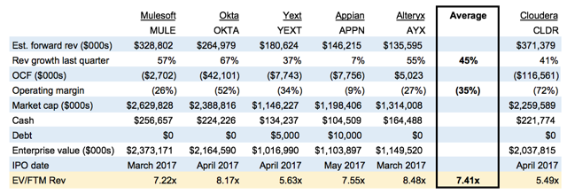 Cloudera: Unpacking One Of 2017's Most Exciting IPOs (NYSE:CLDR-DEFUNCT ...