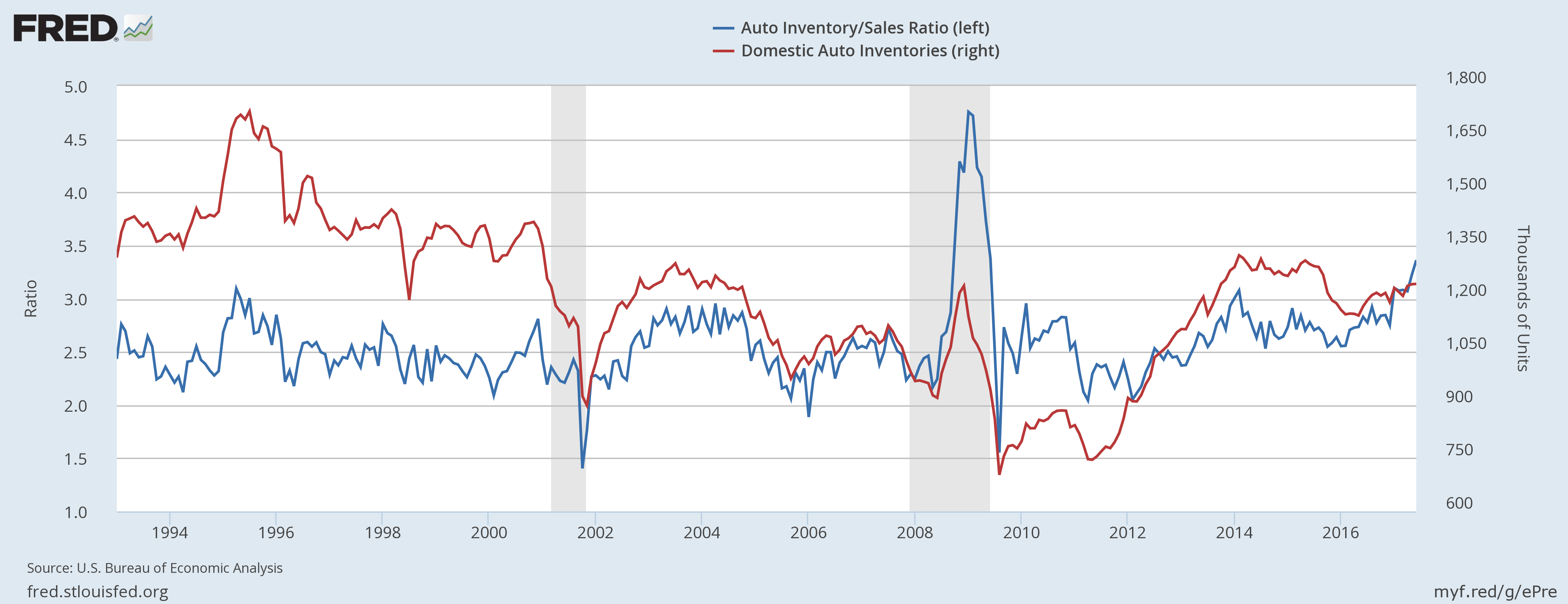 Investors Beware Used Car Values Are Plunging Seeking Alpha