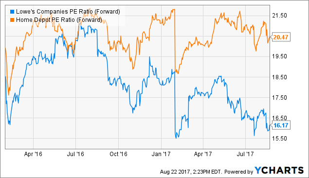 Must-See Quotes From Home Depot Inc.'s Earnings Call Must-See Quotes From Home Depot Inc.'s Earnings Call