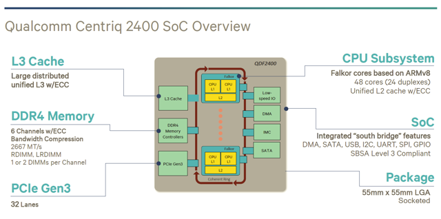 Qualcomm Reveals More Details About Its Server Processor (NASDAQ:QCOM ...