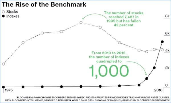 3 Lesser-Known Charts Revealing A Massive Disconnect In The Market ...