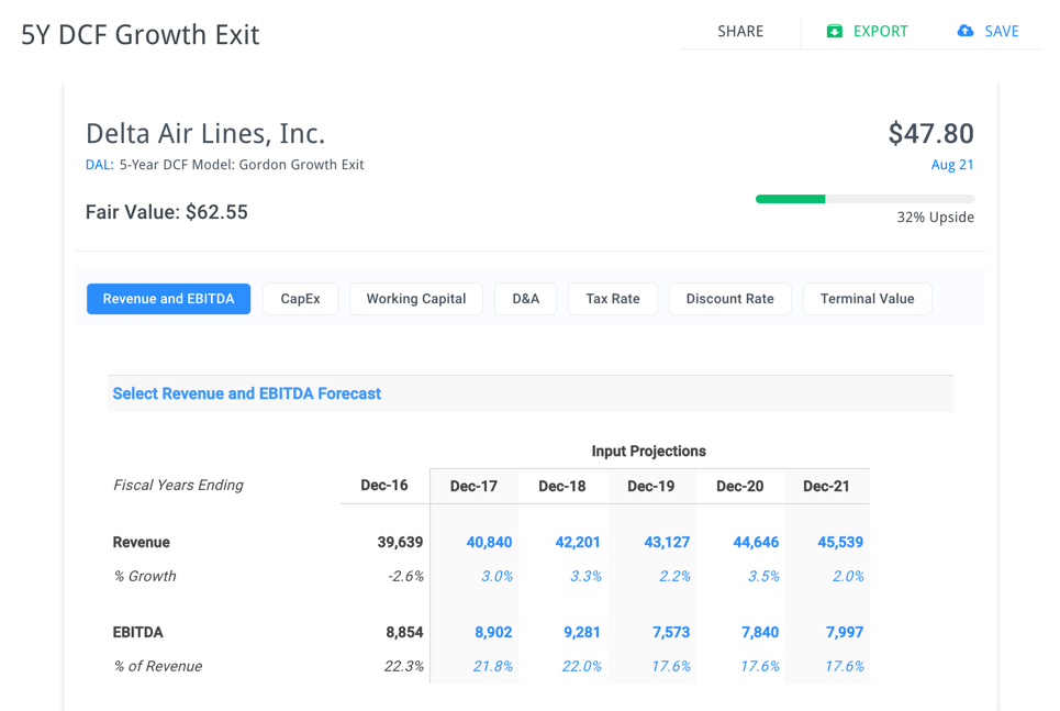 Delta airlines stock options