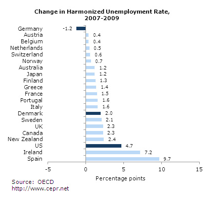 Ai And Robots Do Not Necessarily Lead To Mass Unemployment Seeking Alpha