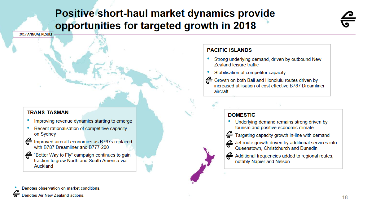 Air New Zealand's Cash Flows Are Poised To Soar Prepare For Even