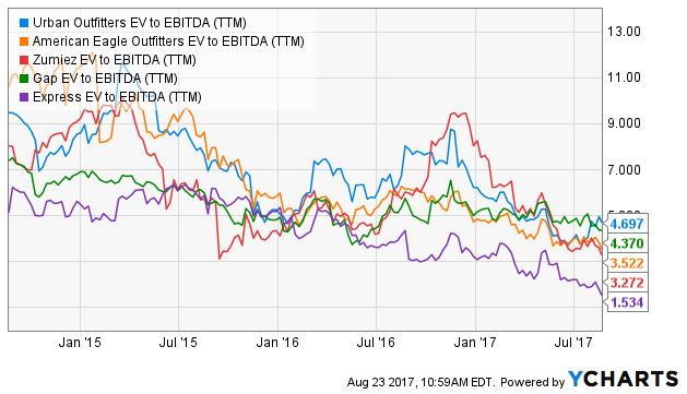 Abercrombie & Fitch Company (NYSE:ANF) Sees Unusual Trading Volume in Its Shares