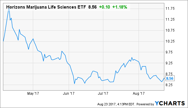 Investing During Coronavirus: 5 Music Stocks to Buy for Your Pandemic Playlist