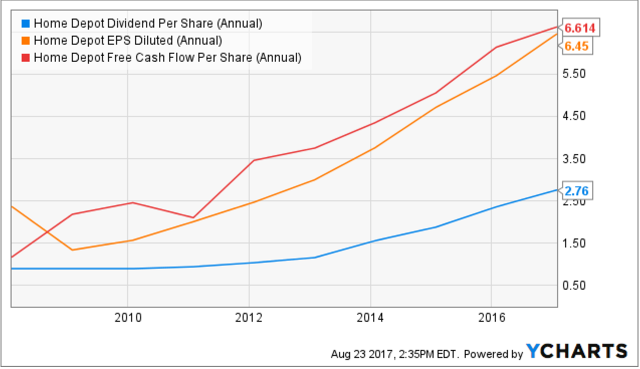 Home Depot, Inc. (The) (HD) Stock Rating Upgraded by Zacks Investment Research