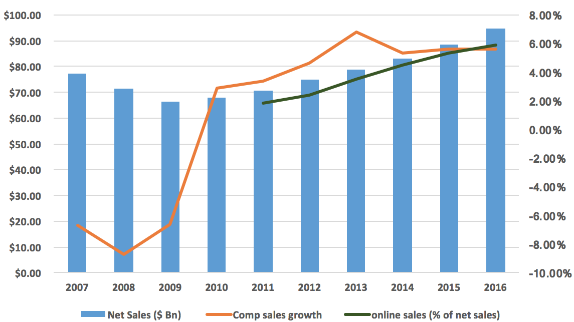 Home Depot, Inc. (The) (HD) Stock Rating Upgraded by Zacks Investment Research