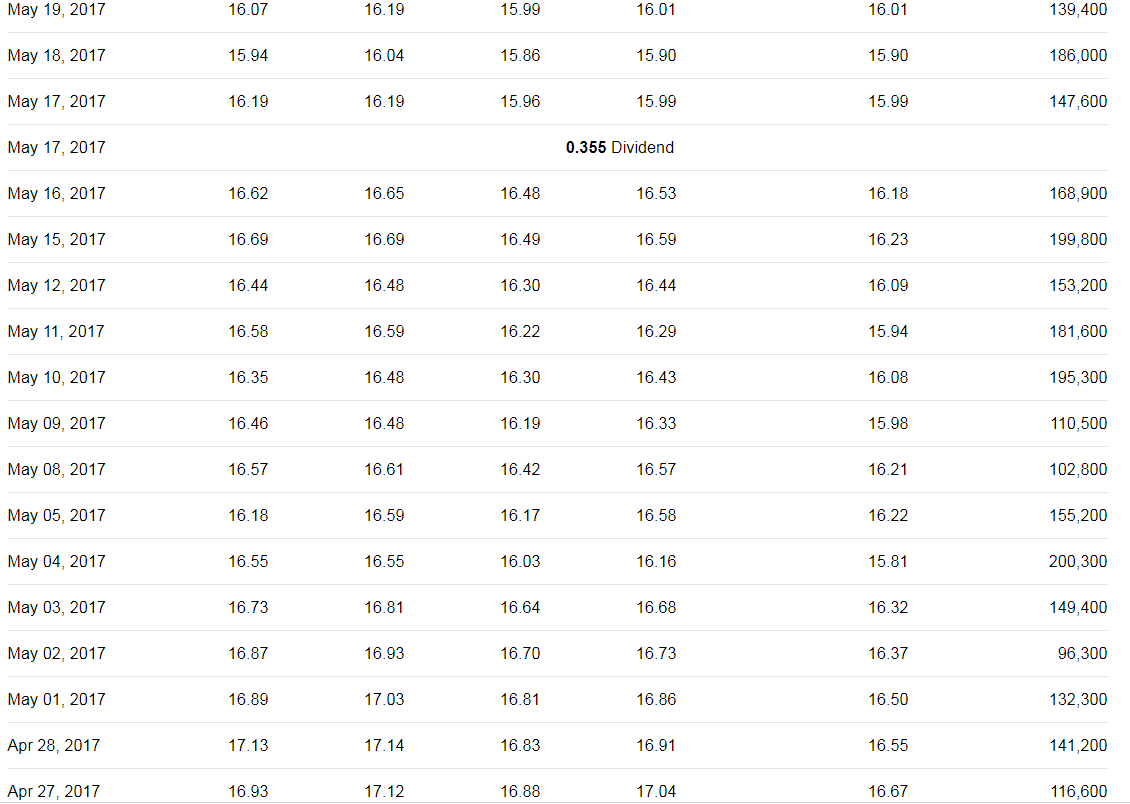 Double Down Trading Tactic | Seeking Alpha