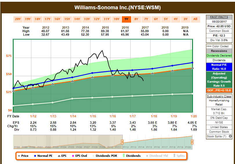 Morning Market Stats In 5 Minutes