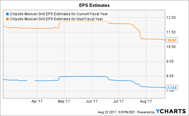 Chipotle Mexican Grill, Inc. (CMG) Stake Increased by DekaBank Deutsche Girozentrale Chipotle Mexican Grill, Inc. (CMG) Stake Increased by DekaBank Deutsche Girozentrale