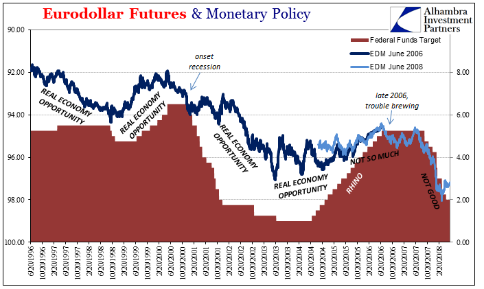 Eurodollar etf