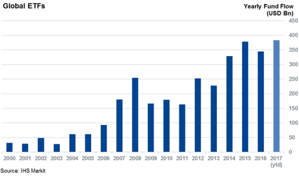 ETFs Set To Smash Inflow Record | Seeking Alpha