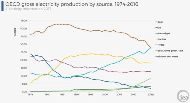 OPEC Giving Up U.S. Market Share | Seeking Alpha