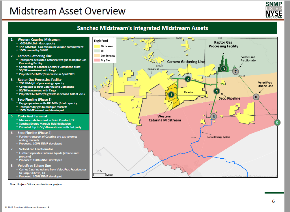 Asset overview