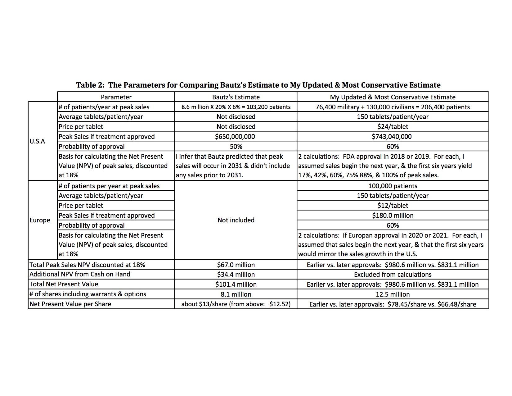 npv tablet Reinforcing Report Positive Extending And A Zacks Tonix: