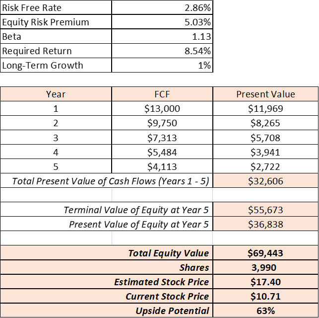 10 Reasons To Buy Ford Now (NYSE:F) | Seeking Alpha