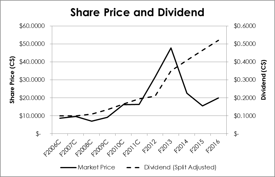 High Liner Foods An Opportunity For Growth (OTCMKTSHLNFF) Seeking Alpha