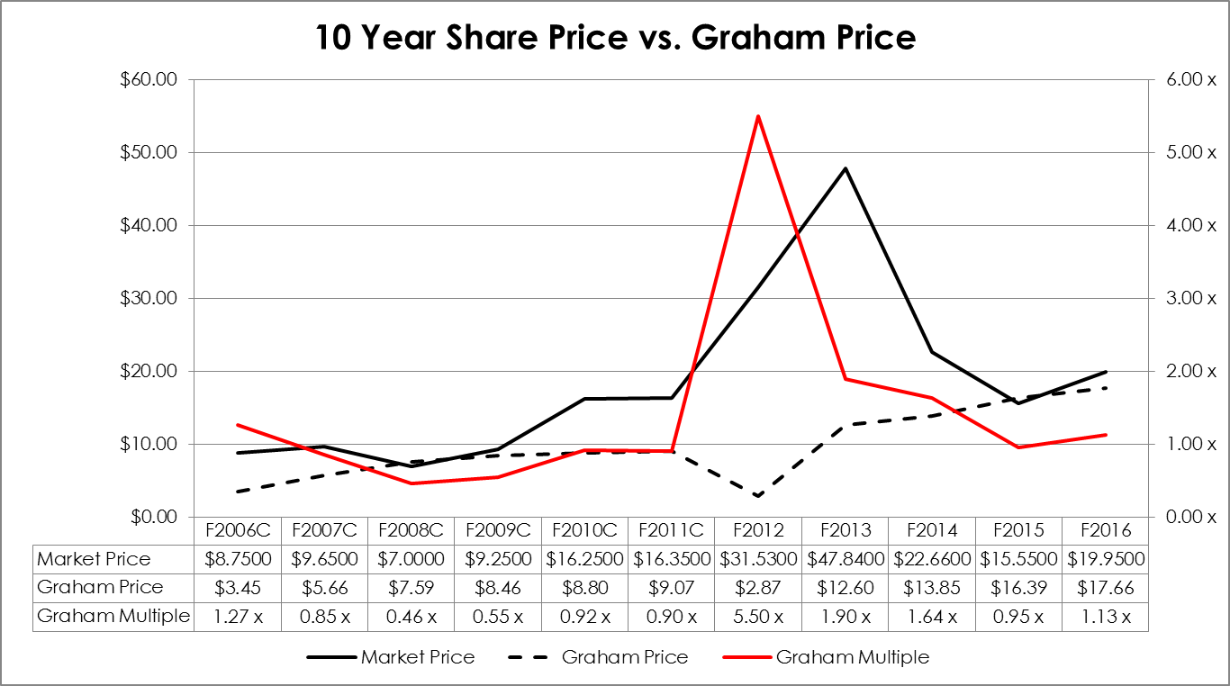 High Liner Foods An Opportunity For Growth (OTCMKTSHLNFF) Seeking Alpha
