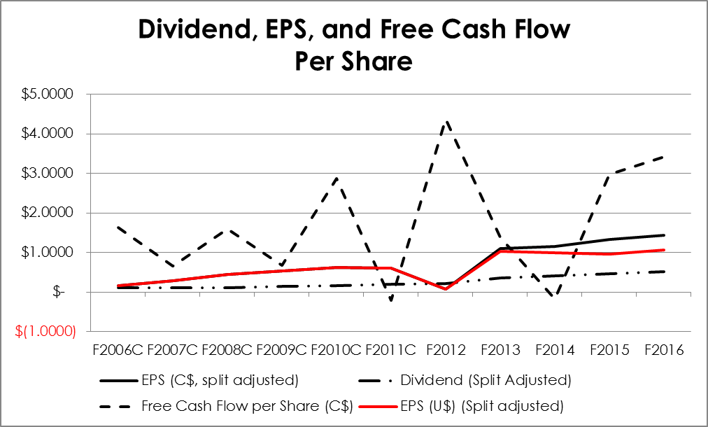 High Liner Foods An Opportunity For Growth (OTCMKTSHLNFF) Seeking Alpha