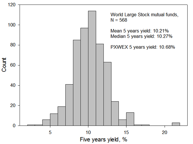 Chart via IMGBB.