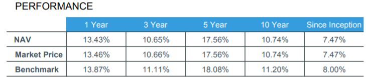 IShares U.S. Healthcare ETF: Is It Worth Investing Now? (NYSEARCA:IYH ...