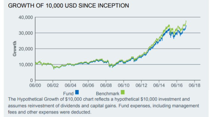 iShares U.S. Healthcare ETF: Is It Worth Investing Now? (NYSEARCA:IYH ...