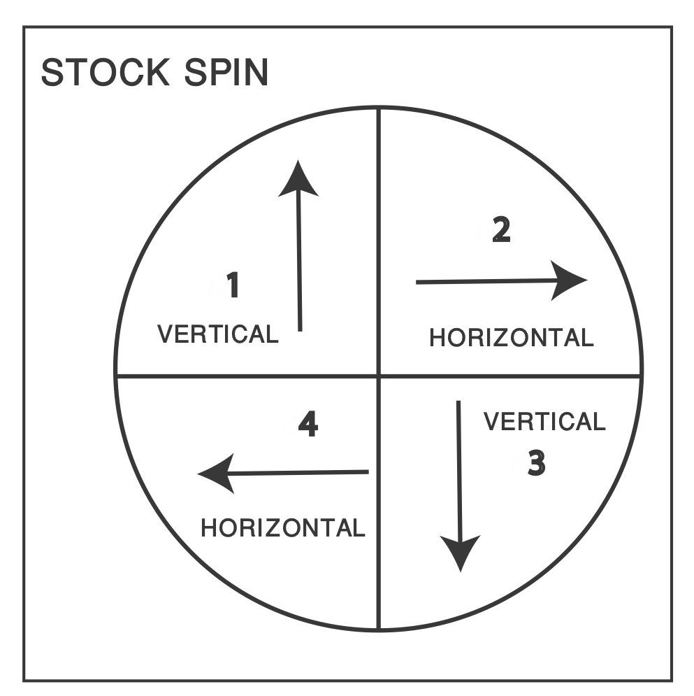 IN WHICH DIRECTIONS DOES A STOCK SPIN Seeking Alpha