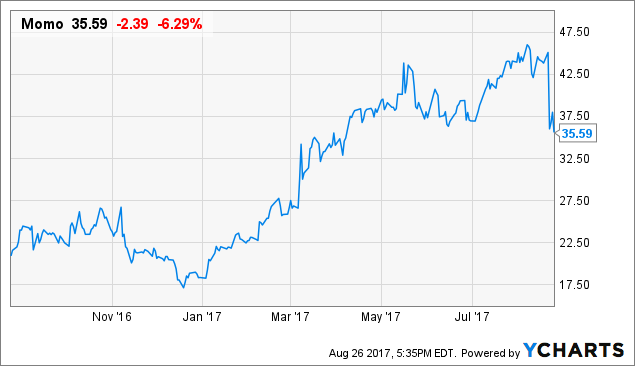 Sell Momo? No No! - Momo (NASDAQ:MOMO) | Seeking Alpha