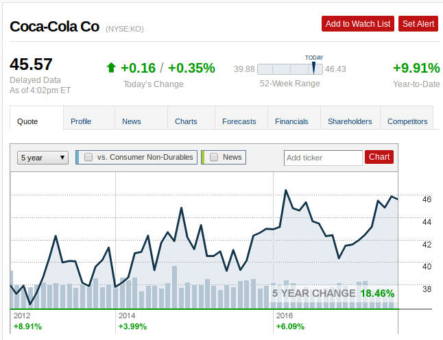 Coca-Cola: The Market's Most Overvalued Stock? (NYSE:KO) | Seeking Alpha